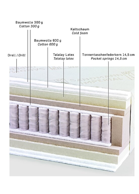 WittmannSandman Imperial Pocket床墊